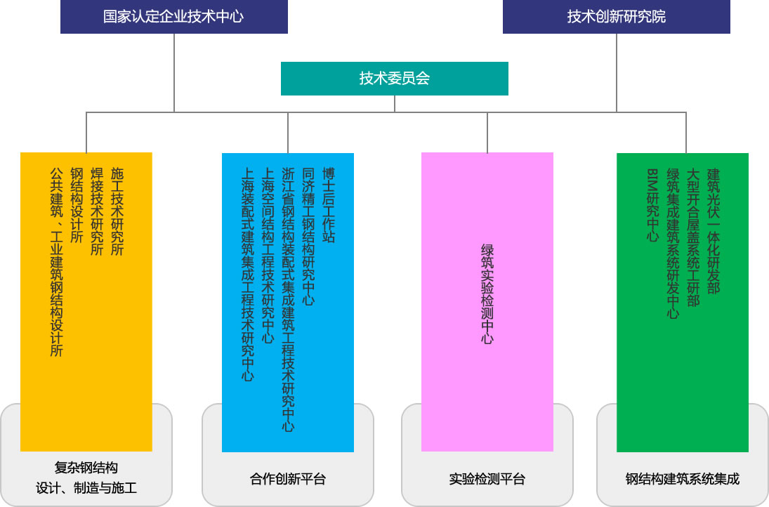 尊龙凯时人生就是搏!(中国游)官网